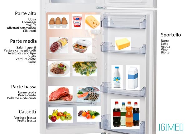 Come conservare correttamente gli alimenti in frigo